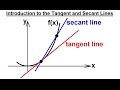 Calculus 1: Limits & Derivatives (1 of 27) The Tangent Line and The Secant Line - Reviewed