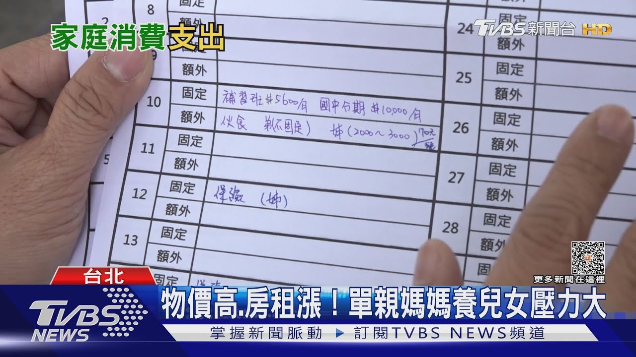 天龍國生活成本好貴 台北市家庭消費支出近110萬!