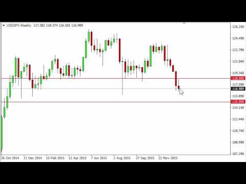 USD/JPY Forecast for the week of January 18 2016, Technical Analysis