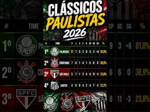 Como seu time está nessa tabela? #futebol #palmeiras #corinthians #saopaulo #santos #time
