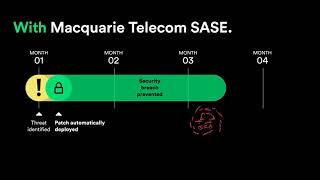 Macquarie Telecom SASE patch animation