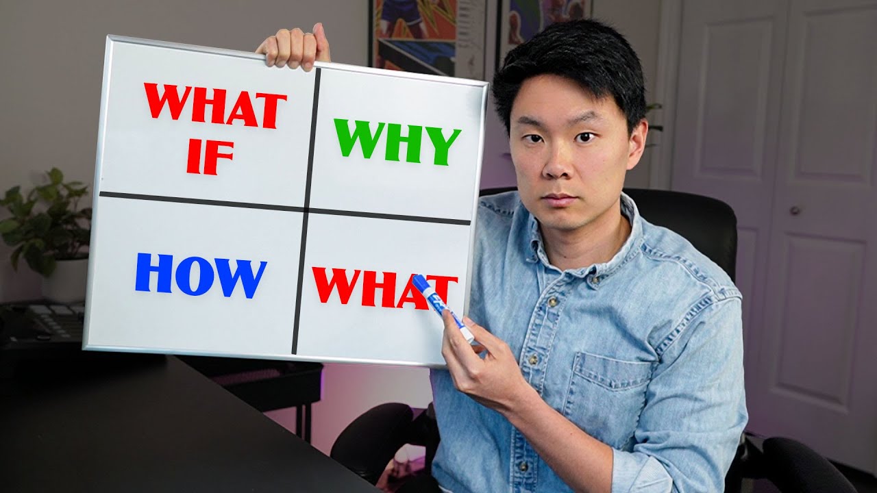 How To Explain Anything To Anyone (The 4MAT Method)