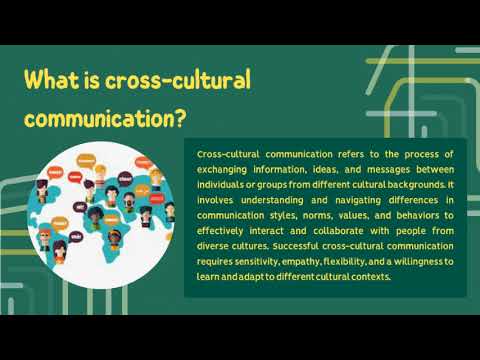 Video presentation: Cross-cultural Communication (Wulan)