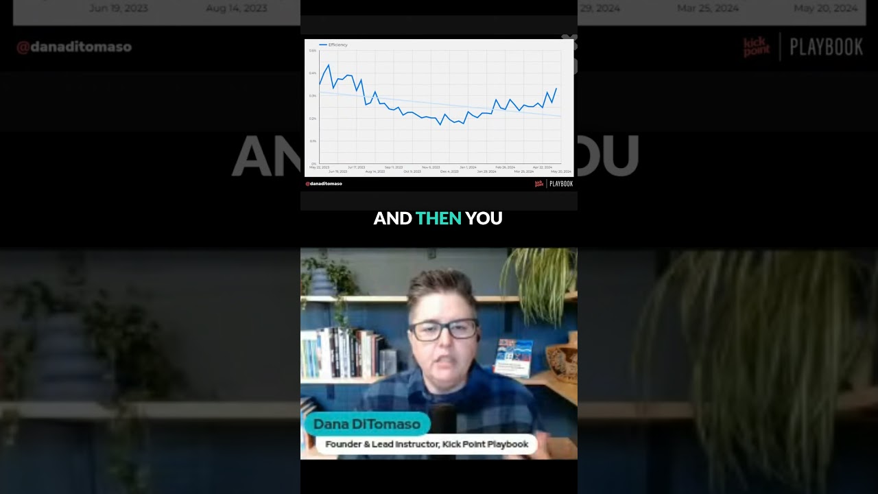 How to Measure Marketing Effectiveness (In One Simple Formula)