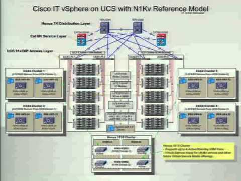 VMware world  TA8265-Cisco Nexus 1000V Customer Panel