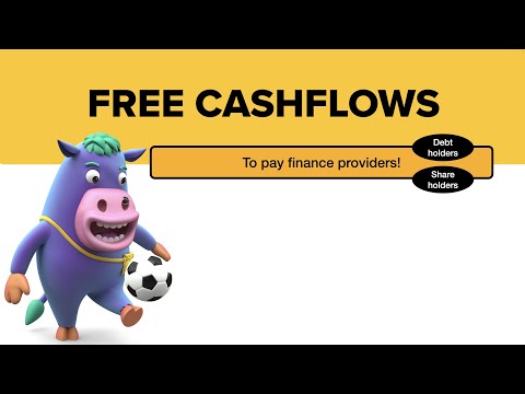 ACCA AFM Free Cashflows Intro