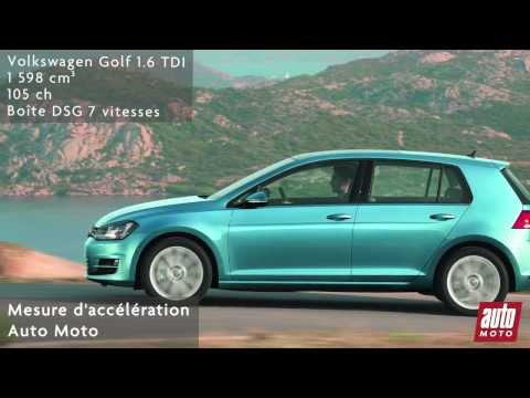 Volkswagen Golf 1.6 TDI (DSG-7)