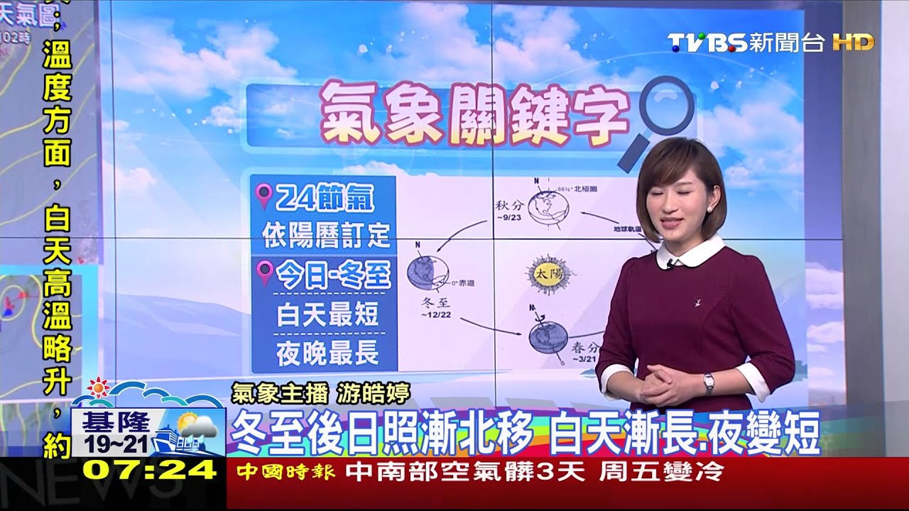 水汽減少氣溫略回升 週五冷氣團北東濕冷