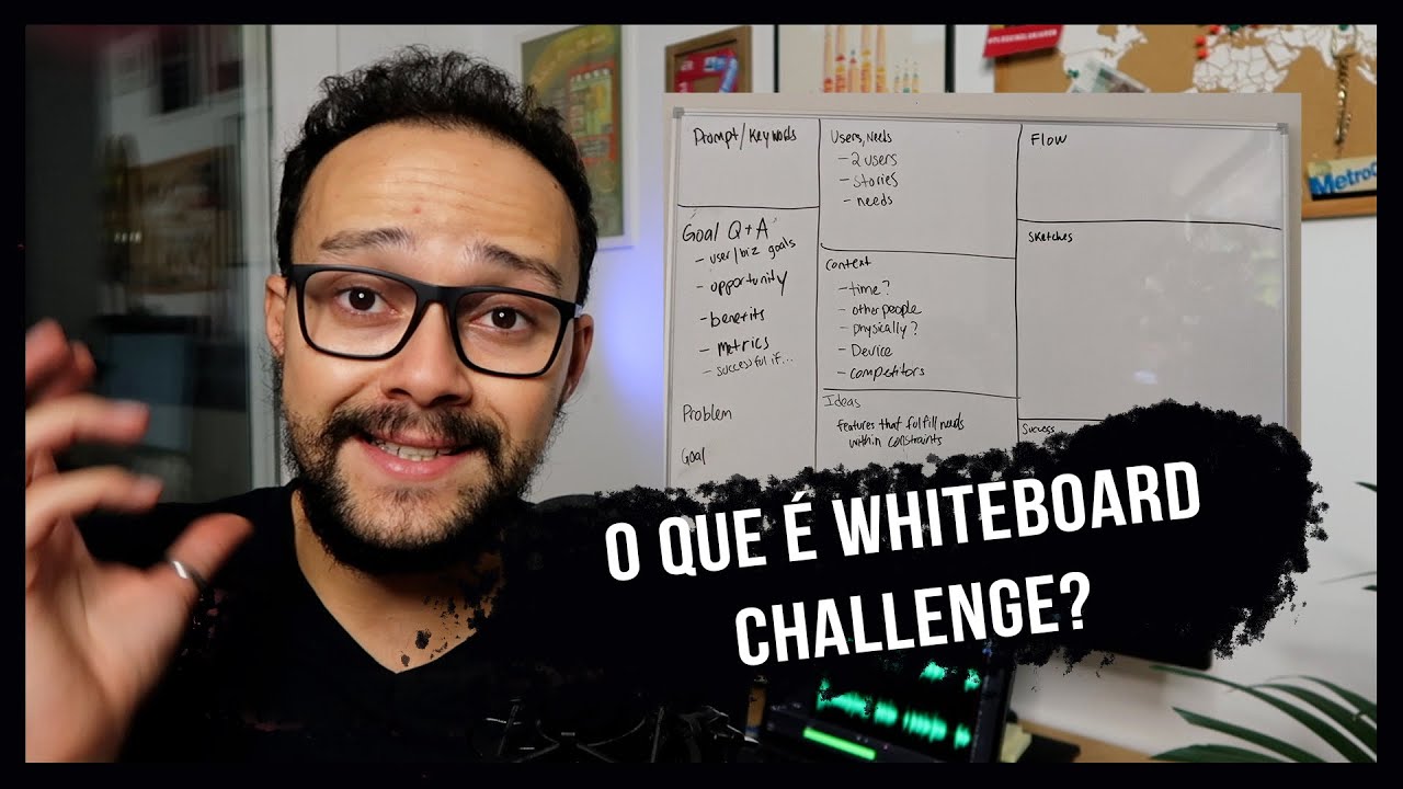 Entrevista para UX Designer, Whiteboard Challenge, o que é e como se sair bem!