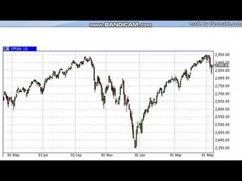 О рынке 12.05.2019