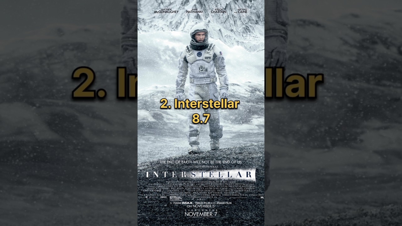 Top 10 Hollywood Highest-Rated Movies on IMDb #movies #hollywoodmovie