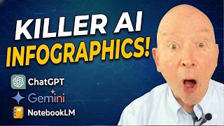 How I Use ChatGPT, Gemini & NotebookLM to Make Killer Infographics