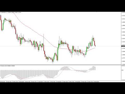 EUR/USD Technical Analysis for February 27 2018 by FXEmpire.com