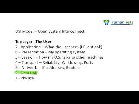The OSI Model for Virtualization Admins - Rick Crisci