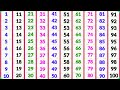 Counting From 1 To 100 Counting Counting Up To 100 Counting Abcd Counting Songs For Pres