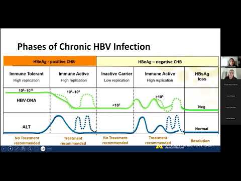 ECHO 2025 Session 34: Hepatitis B Testing and Management