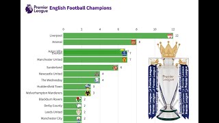 WHICH CLUB WON THE MOST English Premier League (1888-2018)? - Who will win 2019?