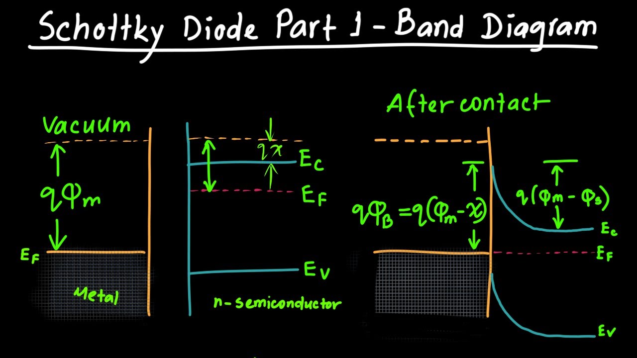 Schottky Diode Part 1 - Band Diagram