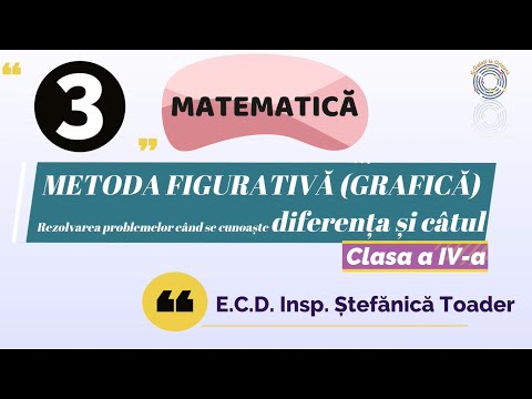 Metoda figurativa (3)   diferenta si catul ECD. INSP. STEFANICA TOADER