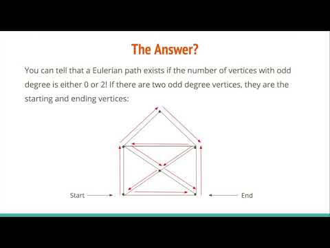 Euler Paths: The Königsberg Bridge Problem