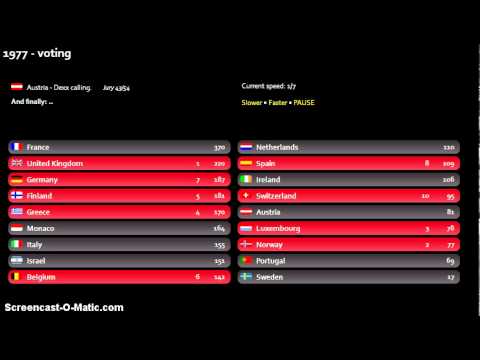 1977 'Song of songs' contest - voting (part3).avi
