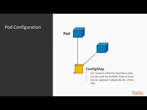 Develop and Operate Microservices on Kubernetes Using ConfigMaps|packtpub com