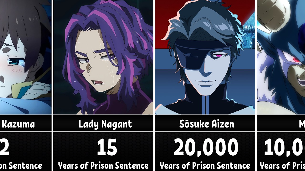 Anime Characters With The Longest Prison Sentences