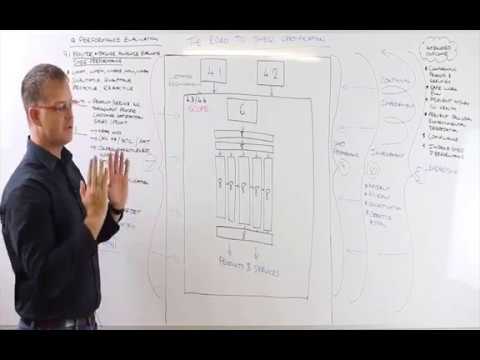 Road to SHEQ Certification Part 14 - Clause 9 (Performance Evaluation)