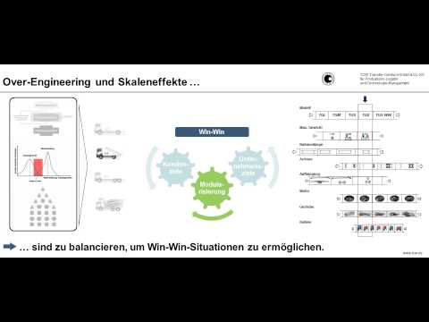 Animation zur Modularisierung der Produktion