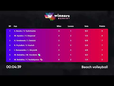 15:10 I. Romanenko / I. Skrynnik - A. Kotelenets / I. Datsiuk 05.10.2022 | Winners Beach Volleyball