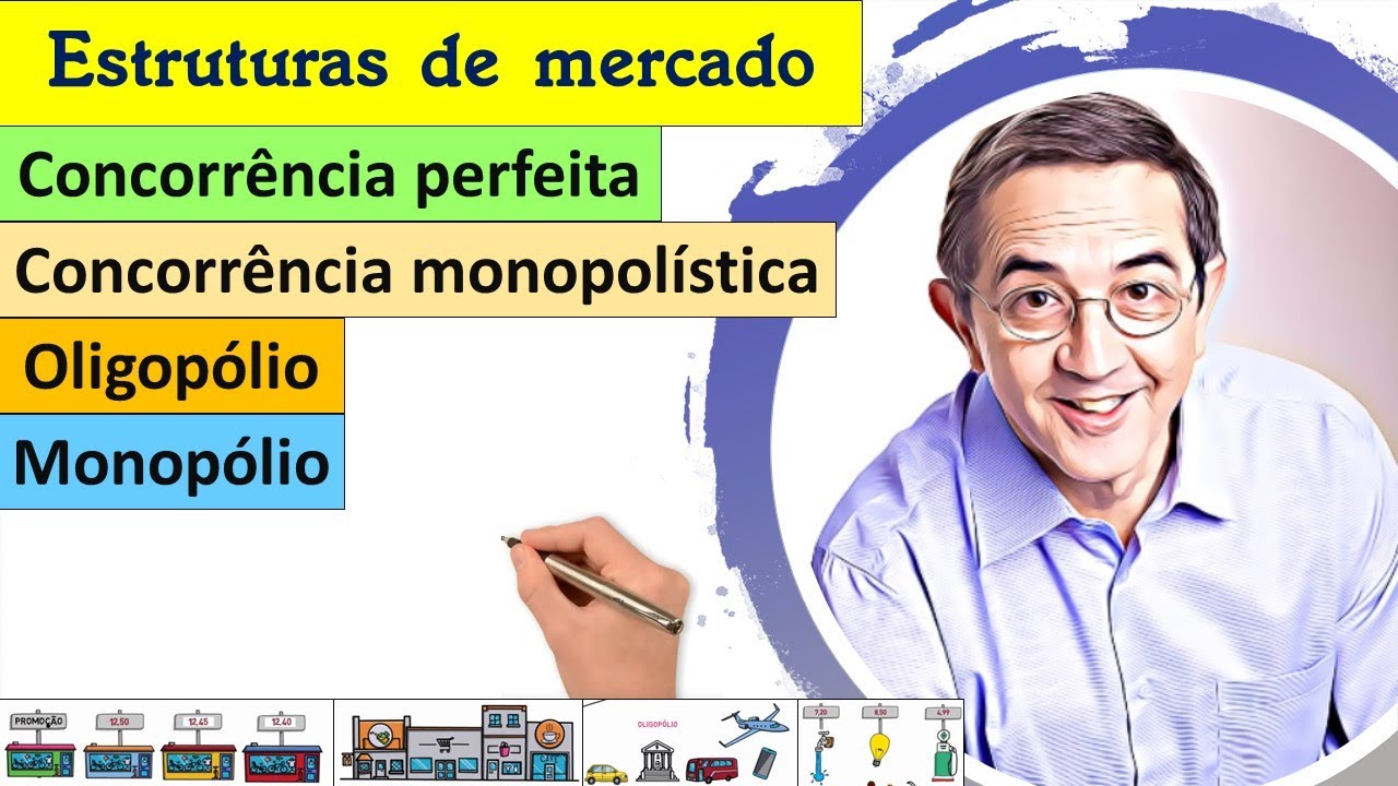 ECO - 06 - Estruturas de mercado. Concorrência. Monopólio. Concorrência Monopolística. Oligopólio.