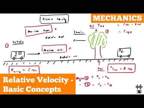 Uniform Motion In A Straight Line Basic Concepts Mechanics