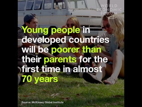 Young people in developed countries will be poorer than their parents for the first time in almost 7