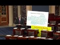 Dr. Coburn Speaks on the Senate Floor Regarding the Violence Against Women Act, Duplication
