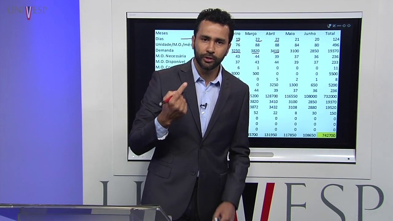 Planejamento e Controle de Produção I - Aula 11- Planejamento Agregado