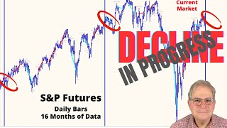 S&P Futures PullBack is In Progress