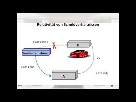 Wächter, Kernthemen Personengesellschaftsrecht V Asset Deal, Share Deal, §§ 25,28 HGB