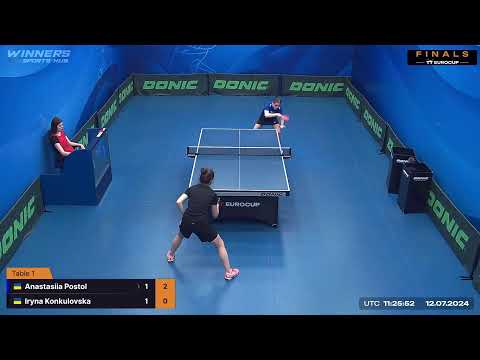 13:15 Anastasiia Postol 3 : 0 Iryna Konkulovska 12.07.2024 | TT Euro.Cup Final Women Master.