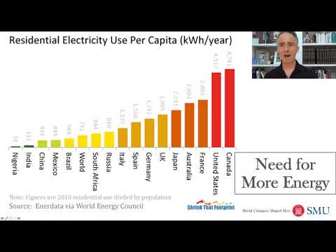 IPT 01: The Energy Access & Climate Challenge