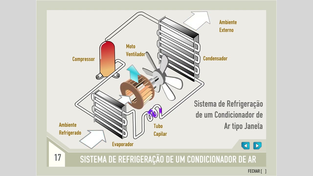 Funcionamento básico de um circuito de refrigeração .Baixe a animação para fazer suas vídeos aulas