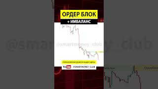 DOT Coin Trading Strategy: Order Block and Imbalance Setup