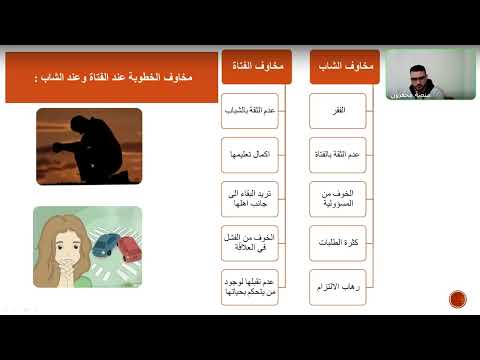 2. على أبواب الخطوبة والعقد
