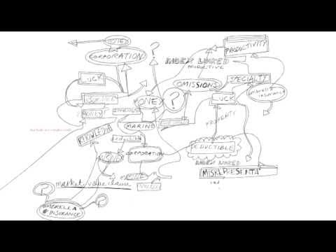 Beazley - Customer Success Story