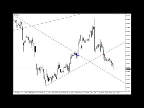 Video Support and Resistance breakout signals