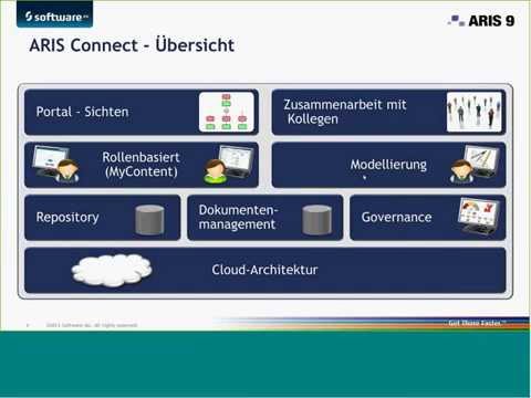 Lunchbreak-Webinar: ARIS Connect