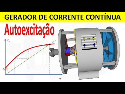 Vídeo: Gerador CC: perguntas e respostas