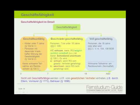 Grundlagen des BGB Teil 1