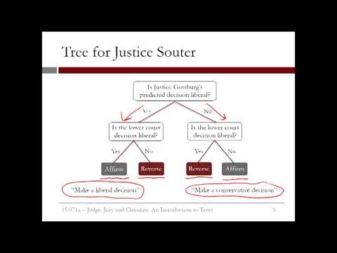 4.2.13 An Introduction to Trees - Video 7: The Model v. The Experts