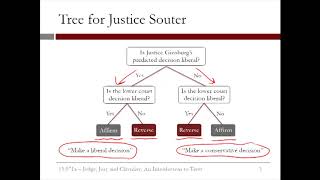 4.2.13 An Introduction to Trees - Video 7: The Model v. The Experts