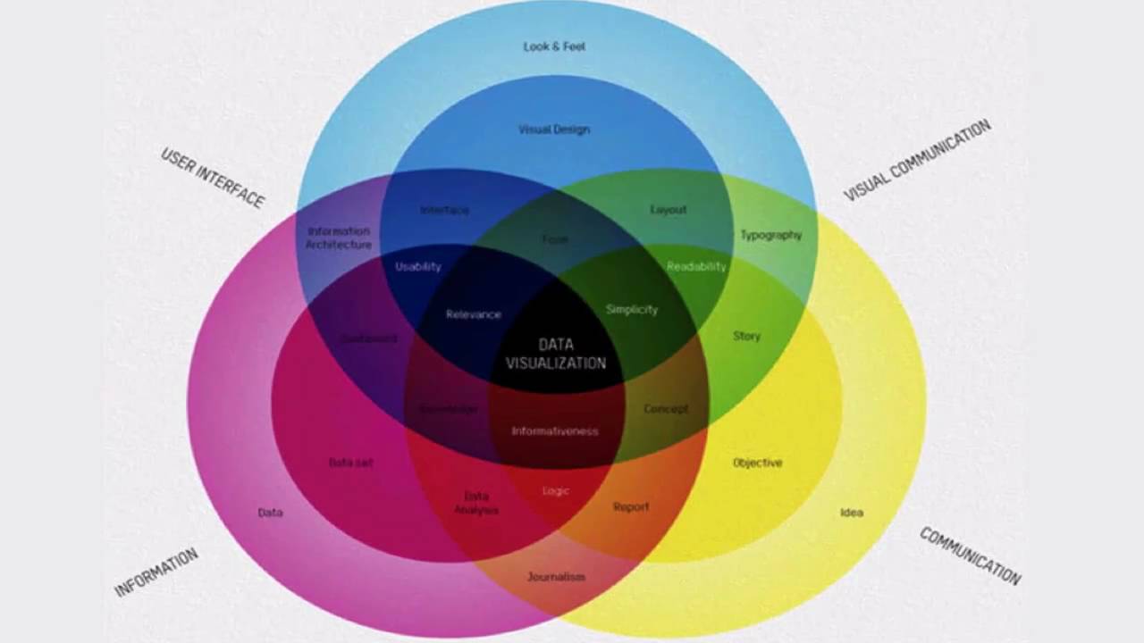 What is Data Visualization?